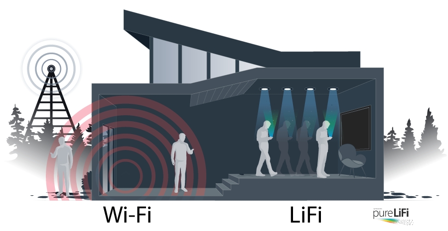 Limitations of Li-Fi Technology