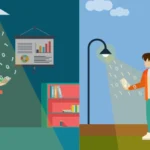 Li-Fi Technology: Future of Internet Connectivity and Its Limitations